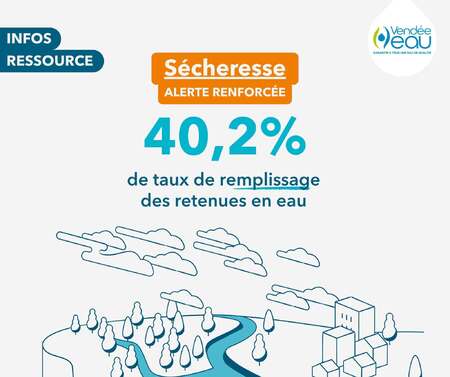 Sécheresse